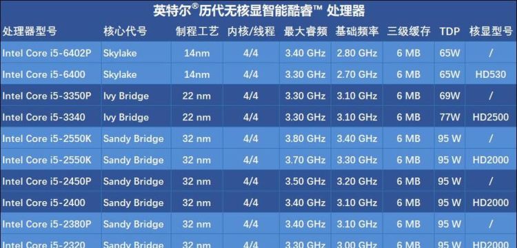 英特尔第四代酷睿处理器数字和字母代表什么意思
，英特尔后面的字母什么意思？图2