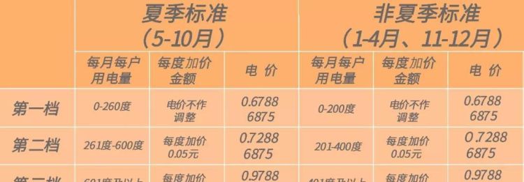 空调开一整晚电费要多少？教你几招节电方法！
，2021年空调开一个晚上电费多少？图2