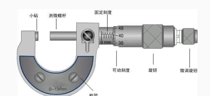 机械式外径千分尺的使用方法
，外径千分尺的正确使用方法？图2