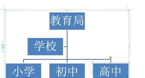 如何制作组织结构图
，如何在word中组织结构图如何做？图8