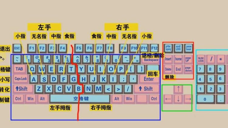 怎么学会快速打字
，如何快速打出自己想要的字？图1