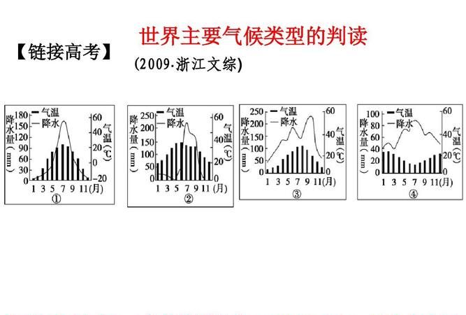 地中海气候的特征
，地中海气候的分布、成因和特征？图2