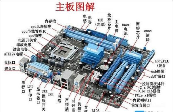 电脑主板配图详解
，wokan笔记本电脑主板上cpu旁边总是有一个类似cpu的方块，那个是什么东西啊。图片上是右上角的？图1