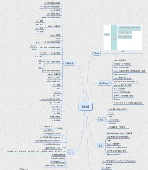 解析MindManager中的基本术语
，fo和ao是什么职位的缩写？图2