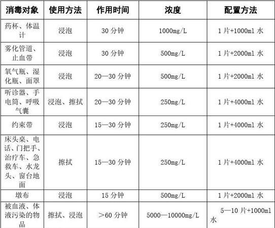 有效氯是什么
，有效氯浓度1ppm是什么意思？图2