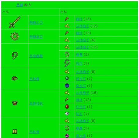 Terraria泰拉瑞亚简单刷物法（PC版）
，泰拉瑞亚1.3怎么刷物品？图8