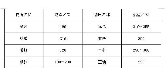 液体的闪点是指什么
，液体的闪点是指什么？图2