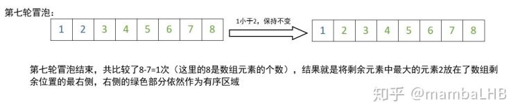 教你理解冒泡排序。
，c语言一维数组如何冒泡排序？图2