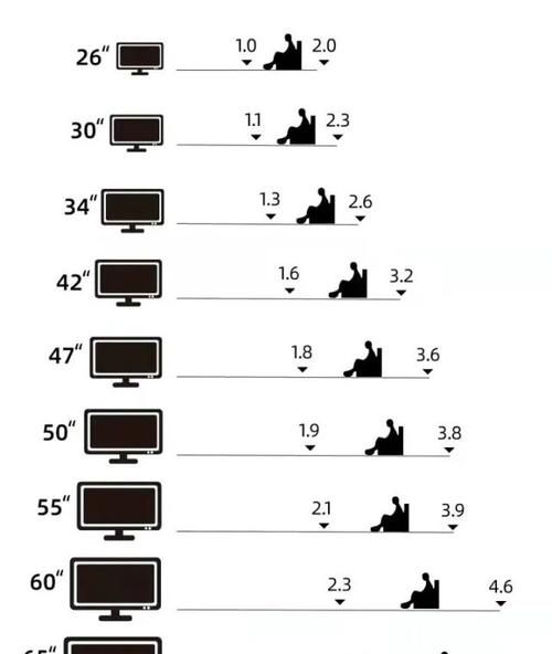 观看液晶电视的最佳距离
，液晶电视，是仰视好?俯视好?还是平视好？图1