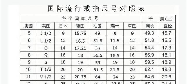 怎样简单的测量戒指尺寸
，直尺怎么测量戒指圈号？图6