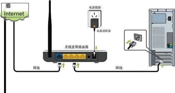 有线路由器怎么连接
，有线路由器怎么连接电脑？有线路由器怎么连接？图1