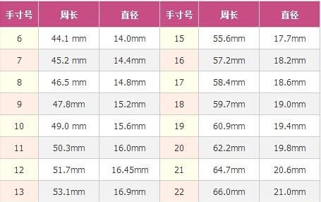 怎样简单的测量戒指尺寸
，直尺怎么测量戒指圈号？图1