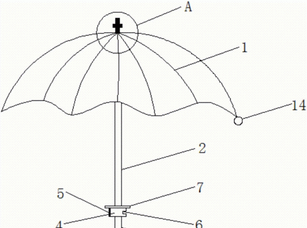 雨伞的结构
，雨伞的结构及各部分名称？图1