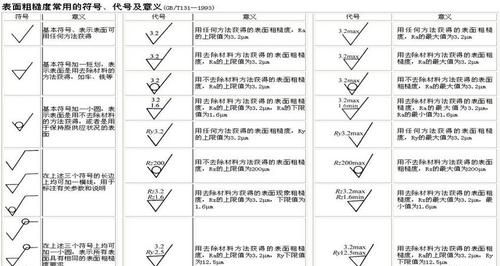 CAD中常见表面粗糙度的符号及意义？
，CAD中表面粗糙度怎么标注？图2