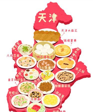 天津 美食
，天津的美食？图2