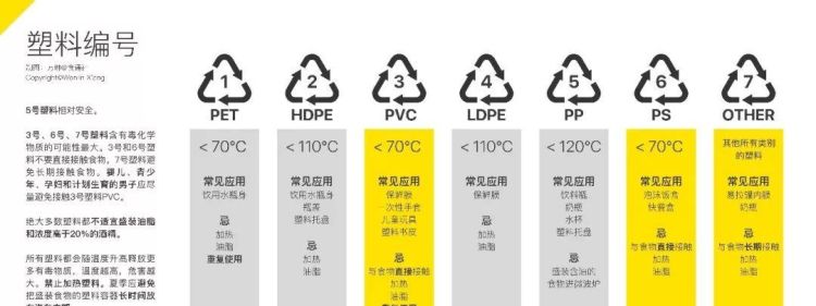 塑料加热有毒吗
，塑料肠衣加热会有毒吗？图1