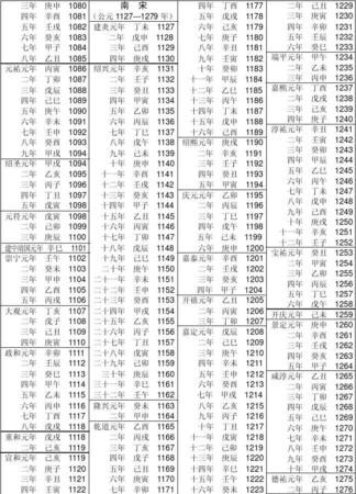 公元纪年怎么算
，公元前几世纪到公元前几世纪怎么算？图2