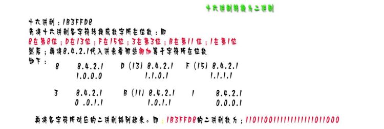 如何进行二进制和十进制之间相互转换
，如何从十进制转换为二进制？图8