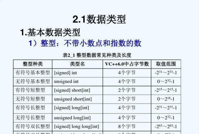 C语言中的基本数据类型
，C语言中的最基本的数据类型包括？图2