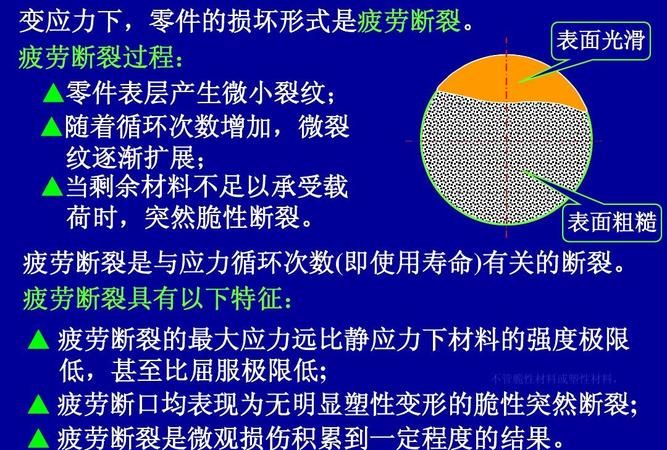 工件材料的强度是什么意思
，δ在机械图里是什么意思？图1