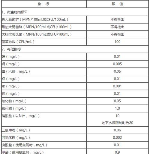 安全饮水四个指标
，饮用水的国家标准TDS值是多少？图2