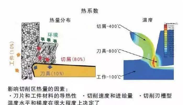 工件材料的强度是什么意思
，δ在机械图里是什么意思？图2